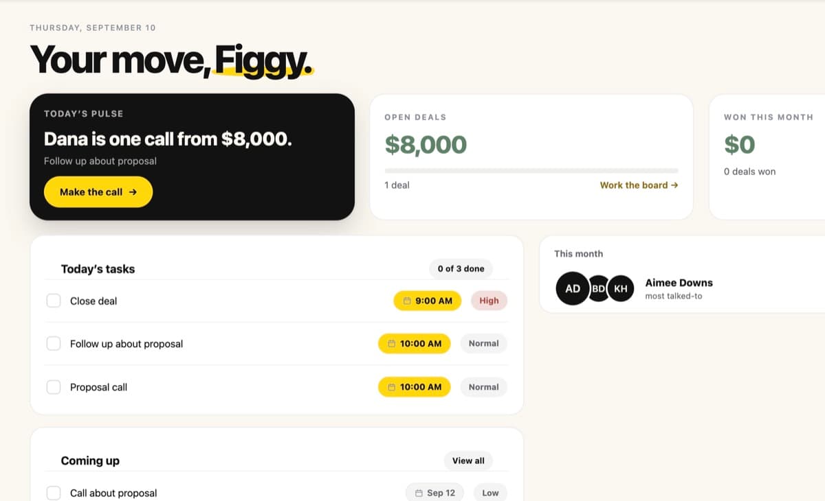 FiggyCRM Home: today's pulse reads Dana is one call from $8,000, beside open deals and today's tasks